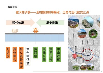 甘肃兰州华侨城文化旅游综合体项目策划与概念性规划